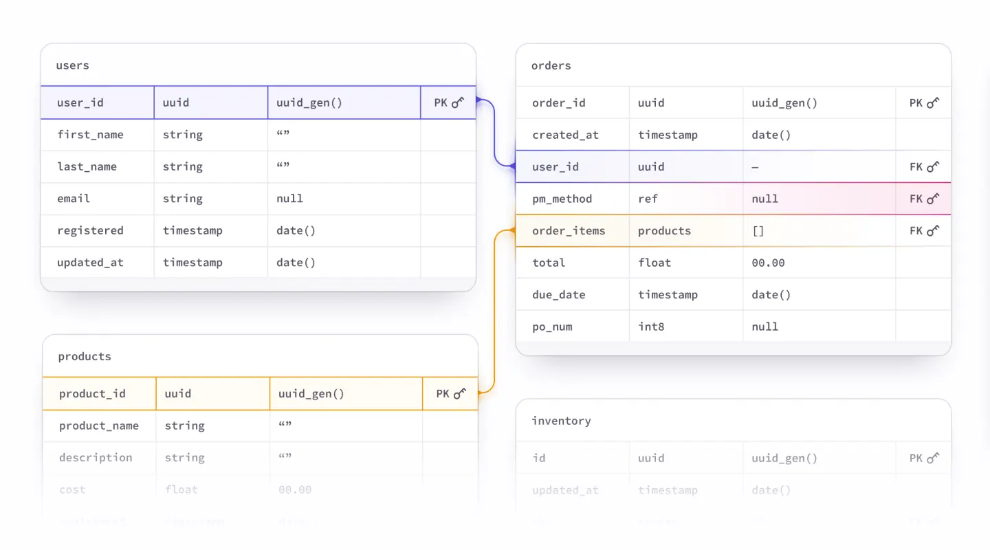 Generate Synthetic Databases with Gretel Relational