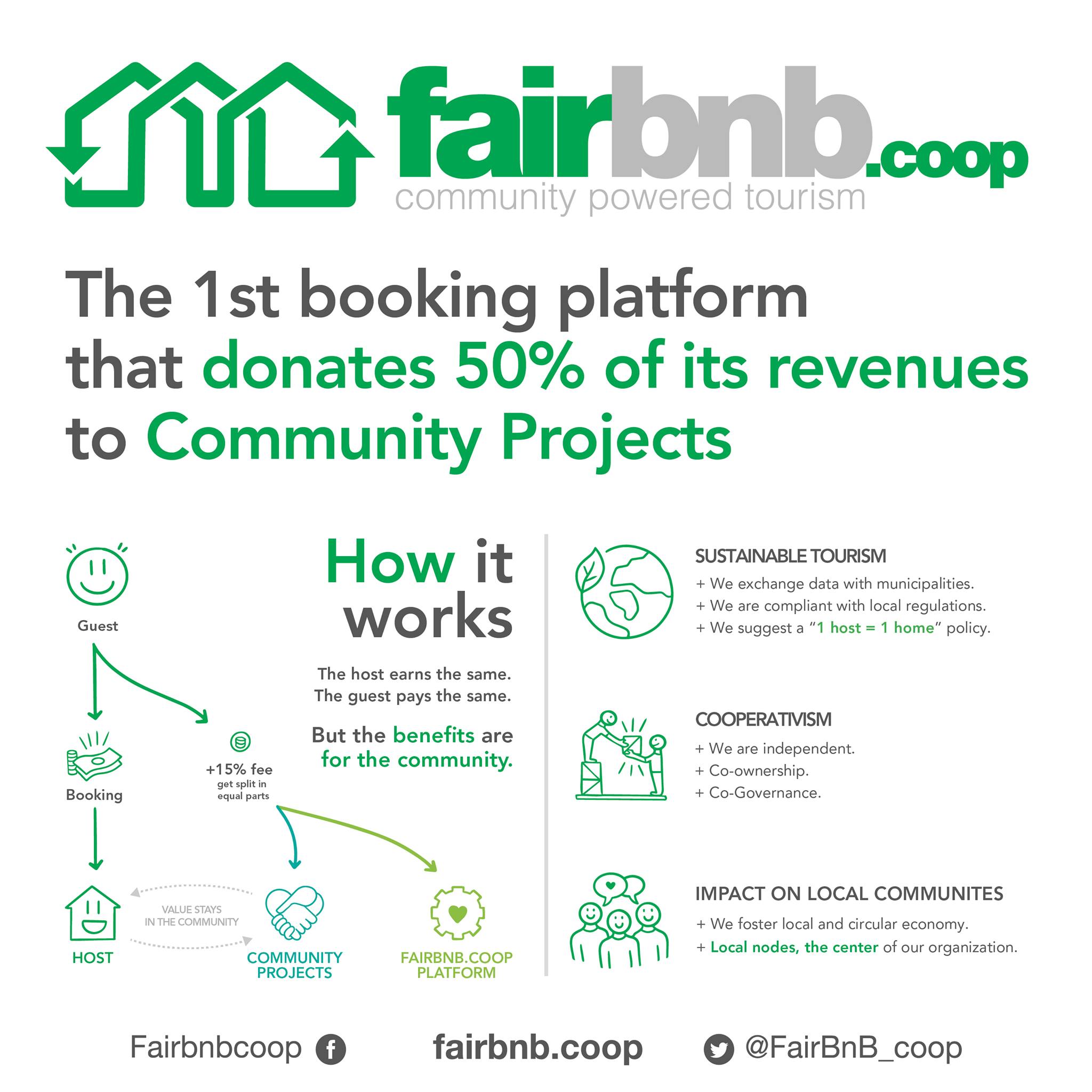 Fairbnb