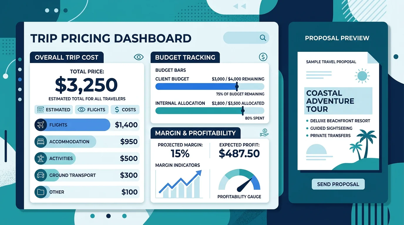 Dashboard concept showing trip budget and margin tracking