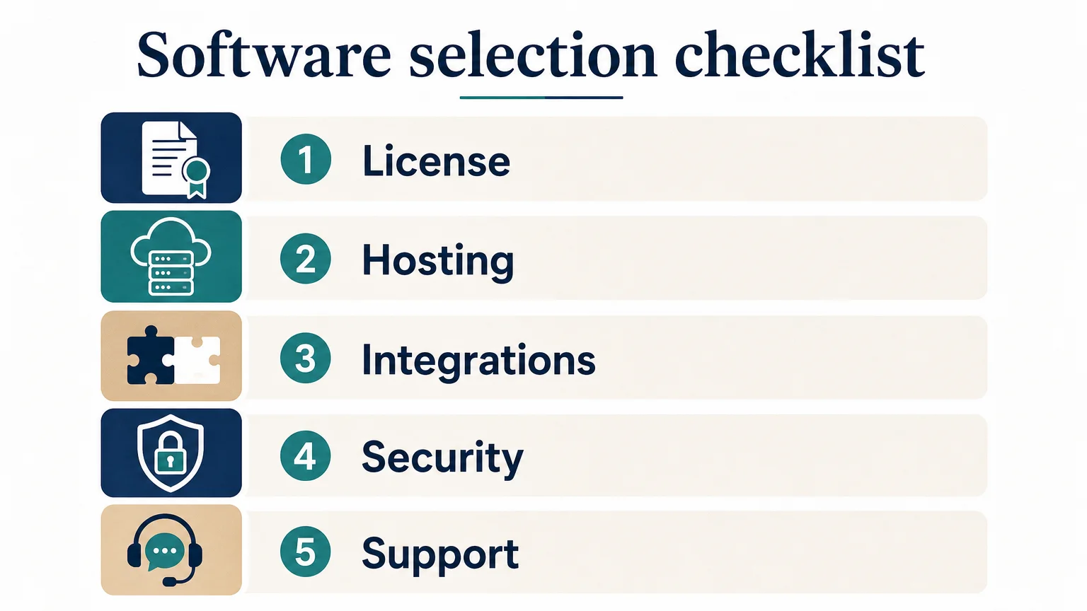 Checklist for evaluating open source tour operator software