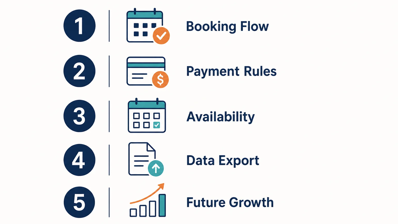 Checklist for evaluating free tour operator software