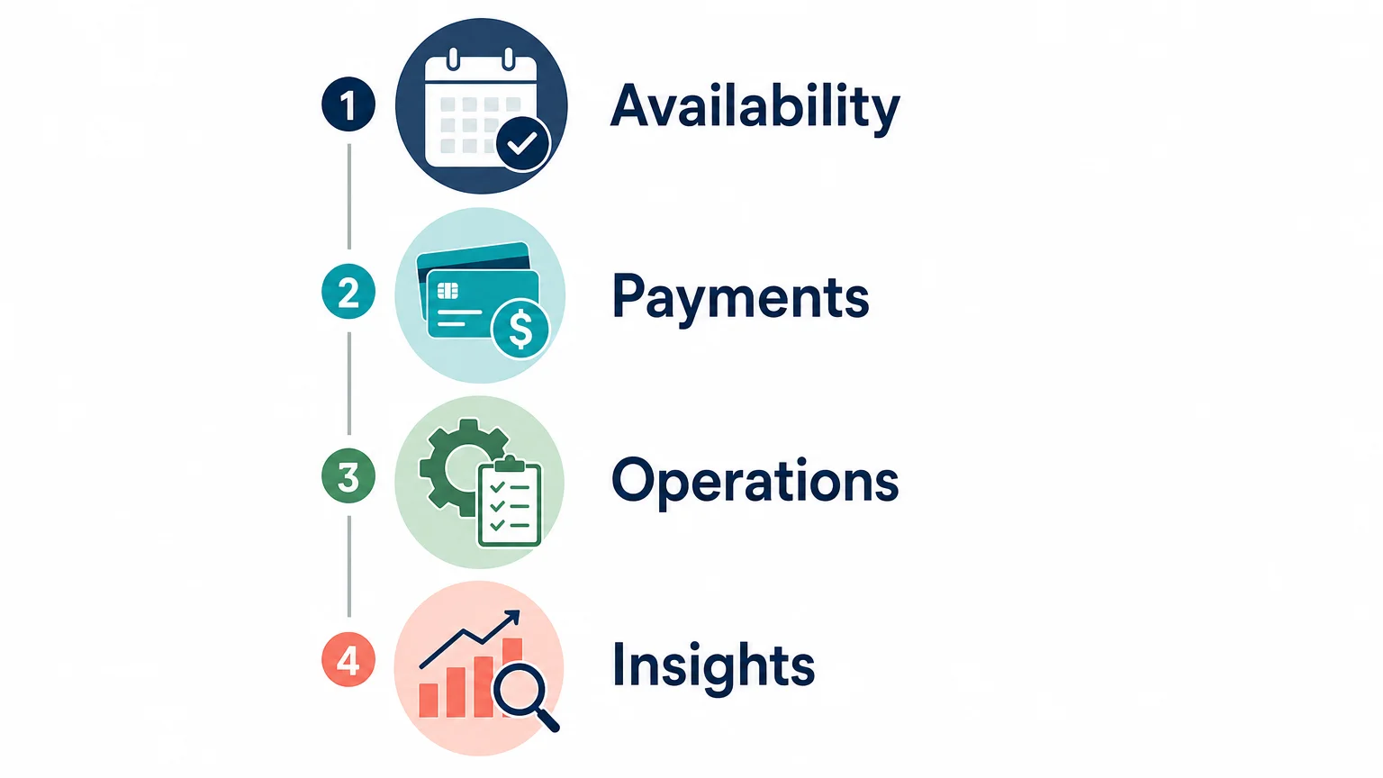 Checklist of essential tour booking software selection criteria