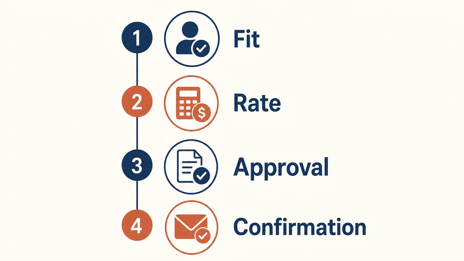 Four step checklist for adding hotel stays to travel packages