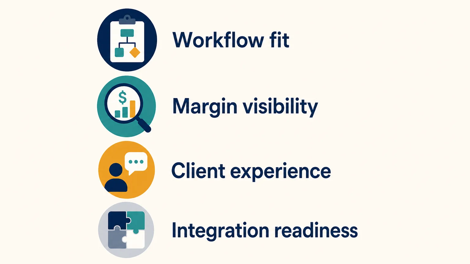Checklist for evaluating vacation planning software