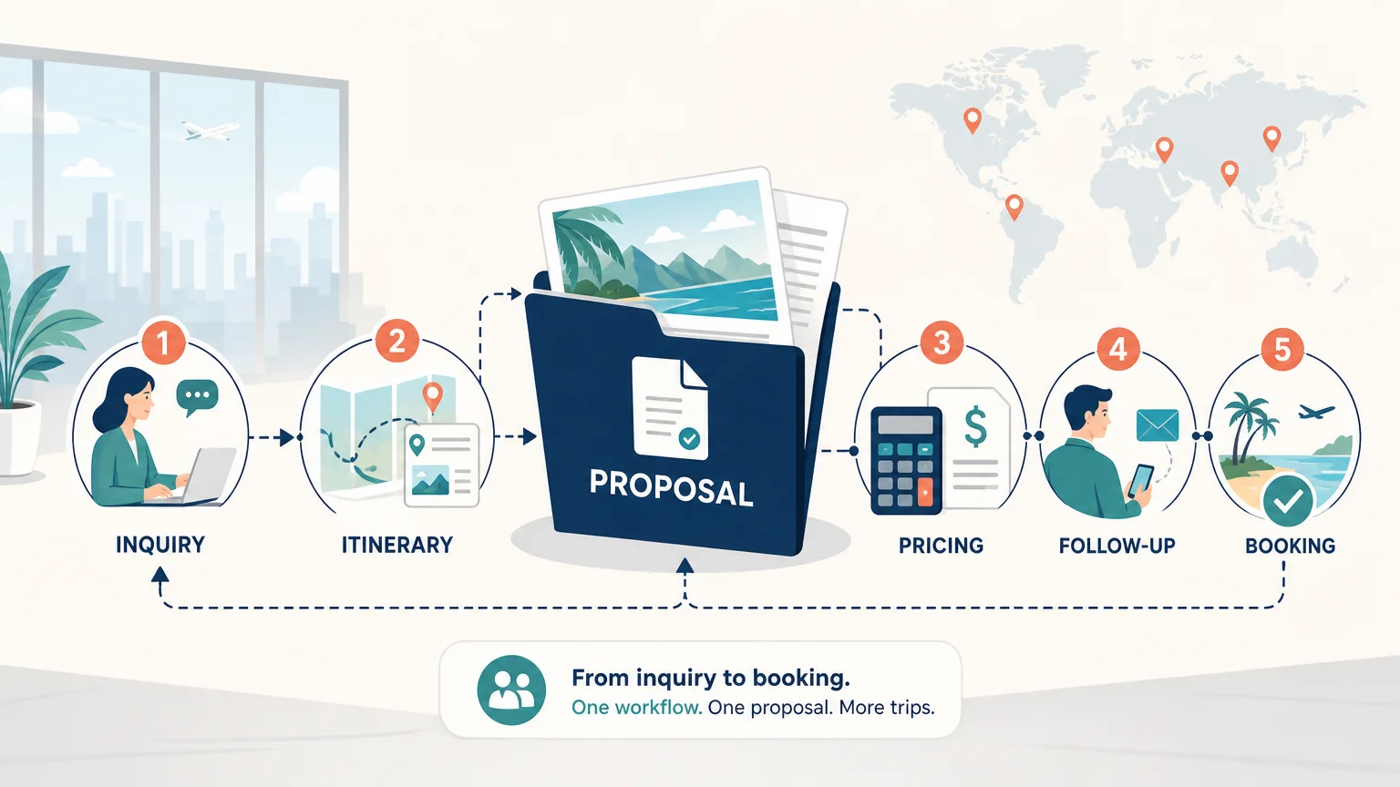 Travel Agency Software for Sales Teams: A Buyer’s Guide