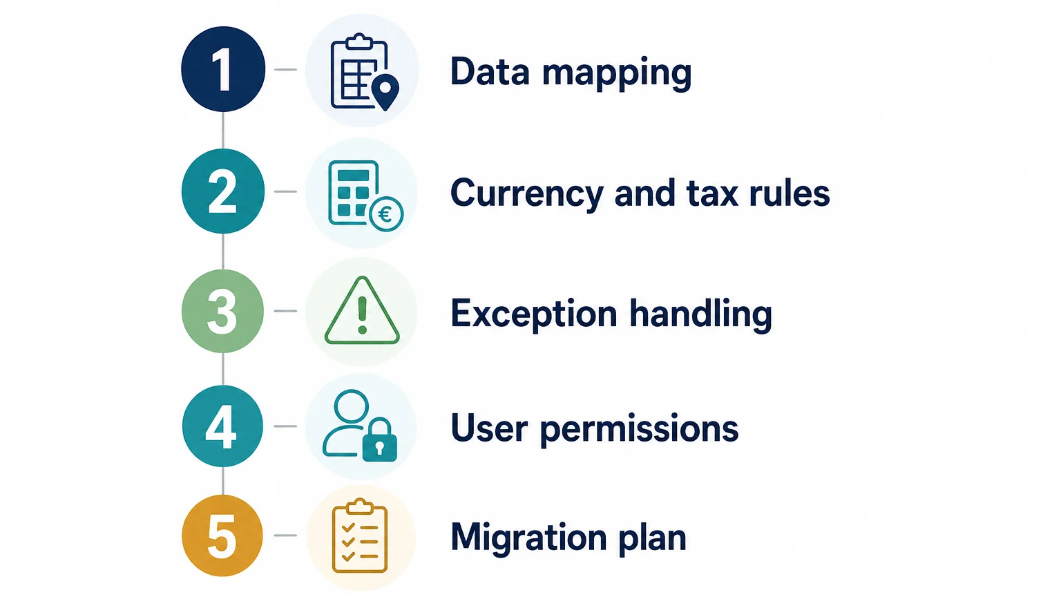 Checklist for evaluating travel accounting integration