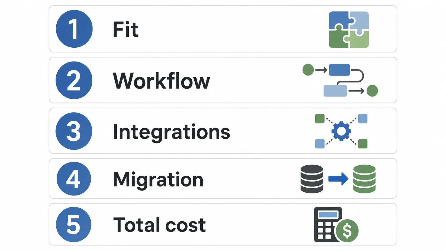 Lista de cinco pasos para seleccionar un software para agencias de viajes
