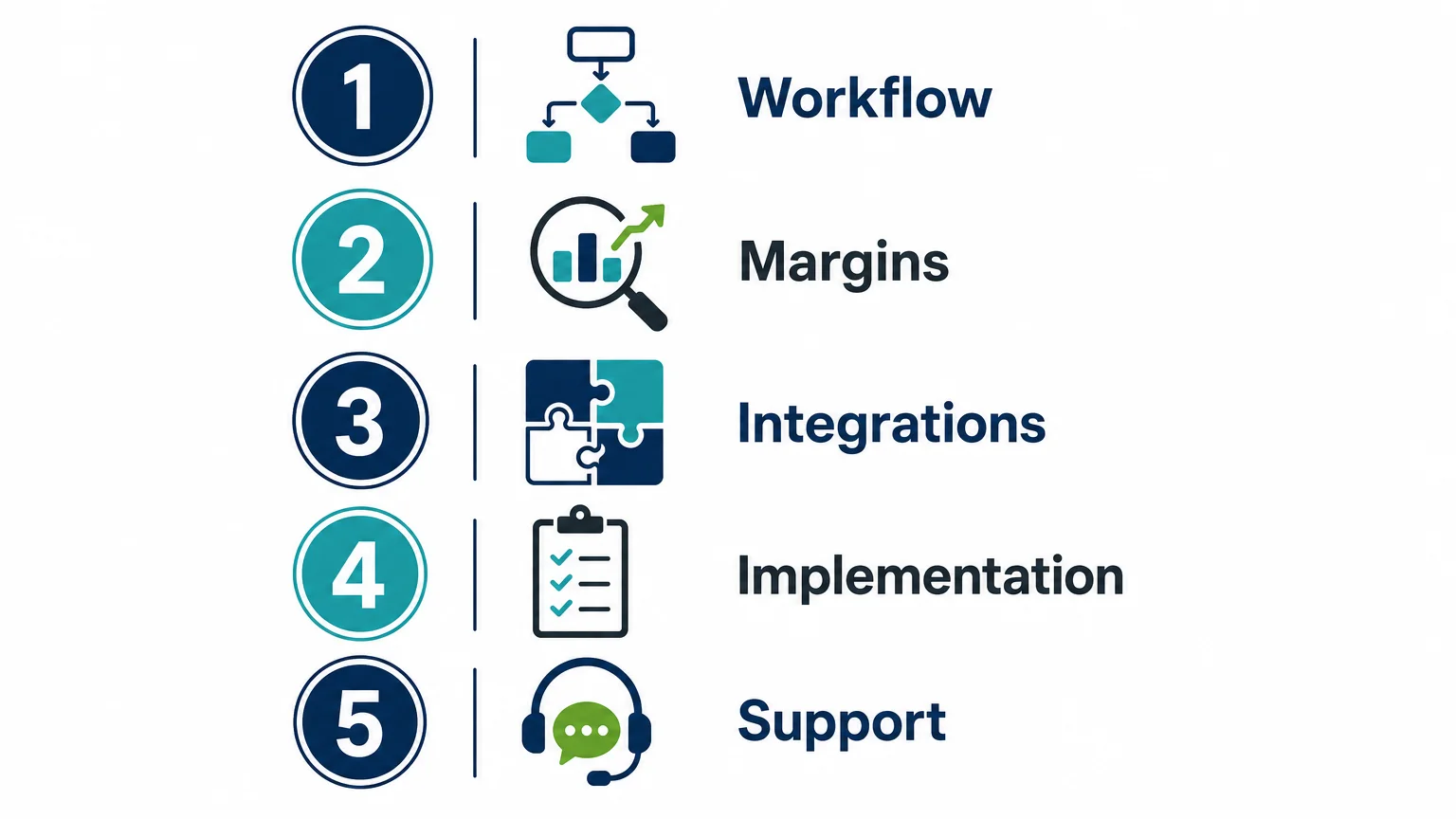 Infografica checklist per valutare un software per viaggi di gruppo e MICE