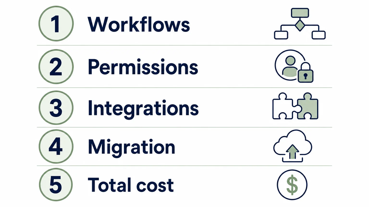 Five selection checks for evaluating large-team travel software