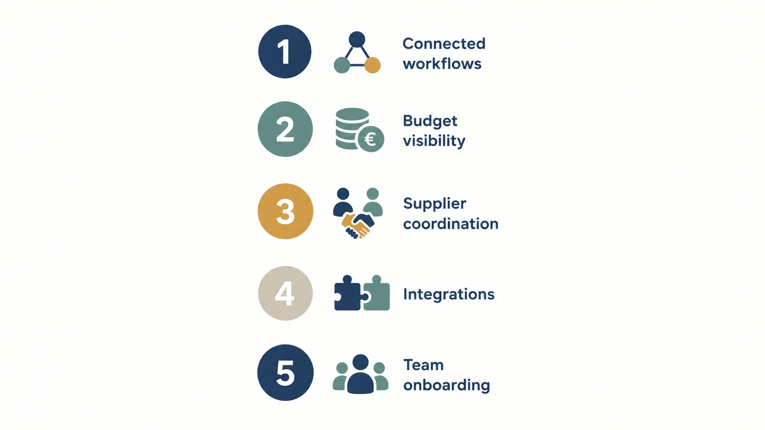 Five criteria for assessing MICE agency software