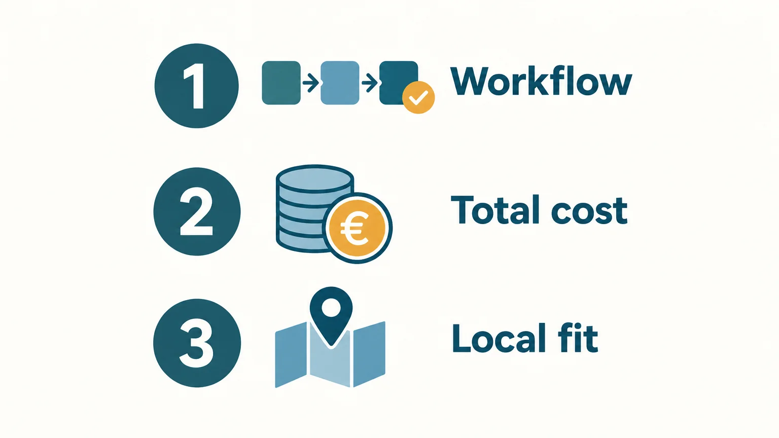 Three point checklist for workflow, total cost, and local fit