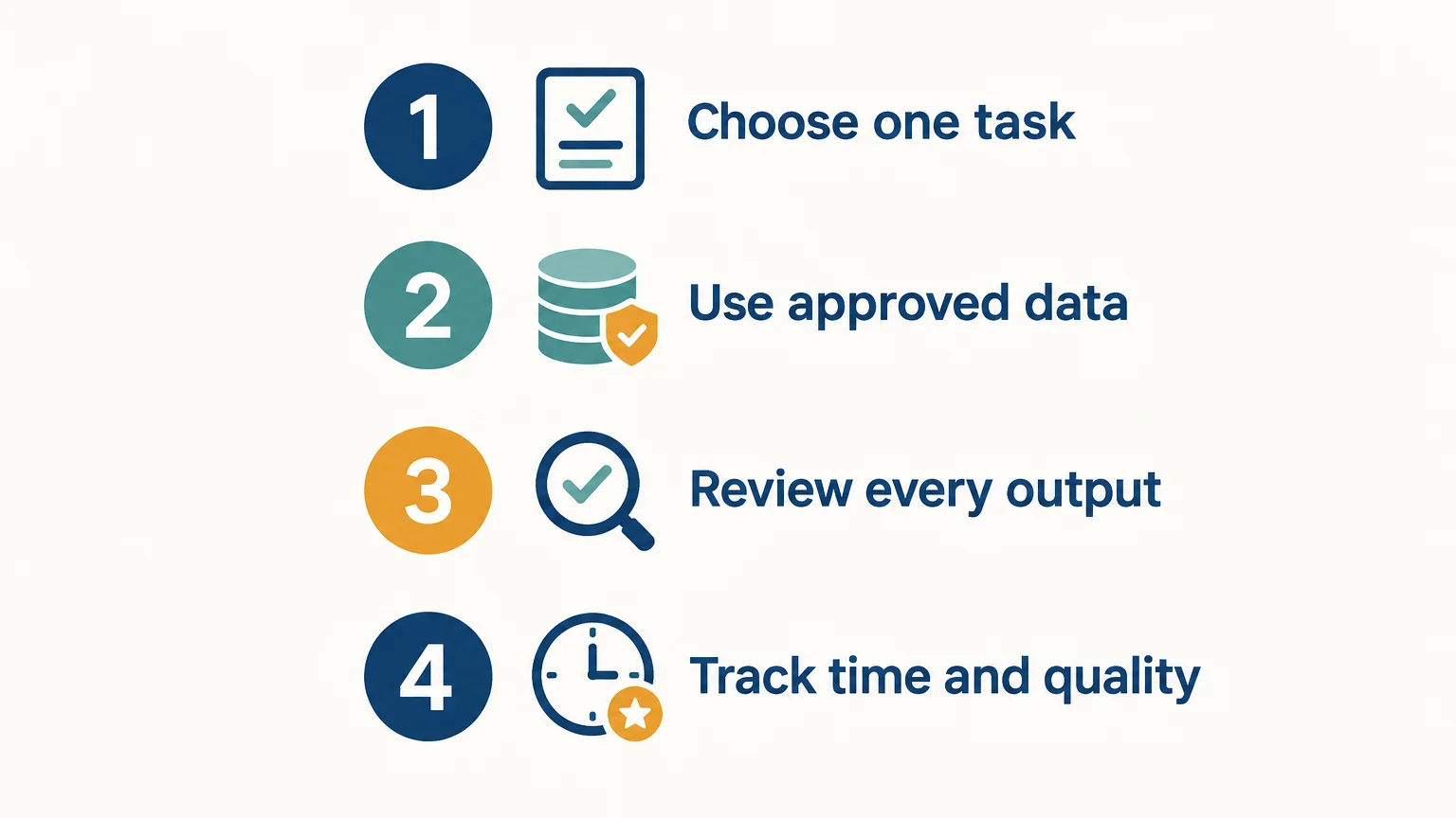 Four-step checklist for a supervised travel-agency AI pilot