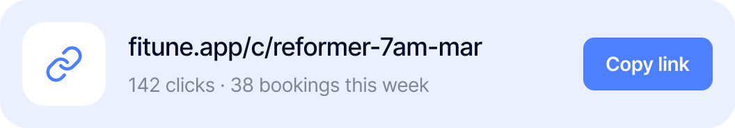 Card showing Fitune link with 142 clicks and 38 bookings this week, plus a blue ‘Copy link’ button.