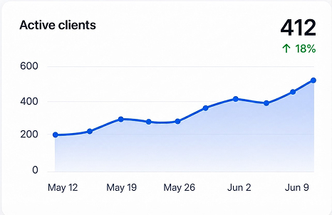 Graph showing client growth.