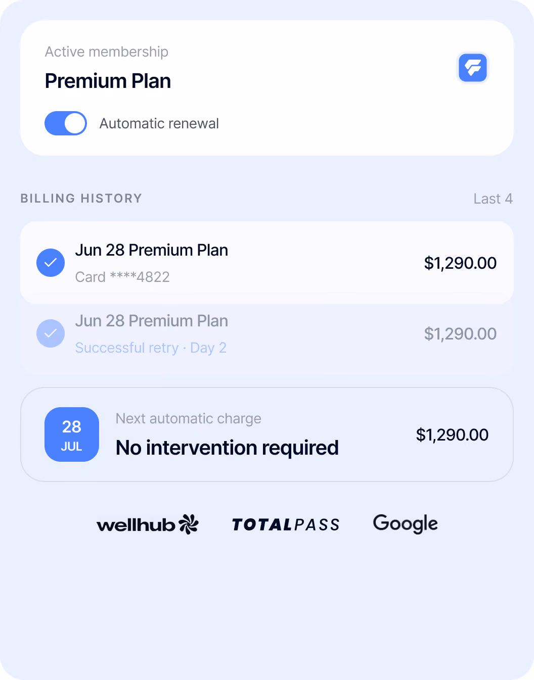 Premium Plan subscription with automatic renewal and billing history showing charges of $1,290 on June 28 and July 28.