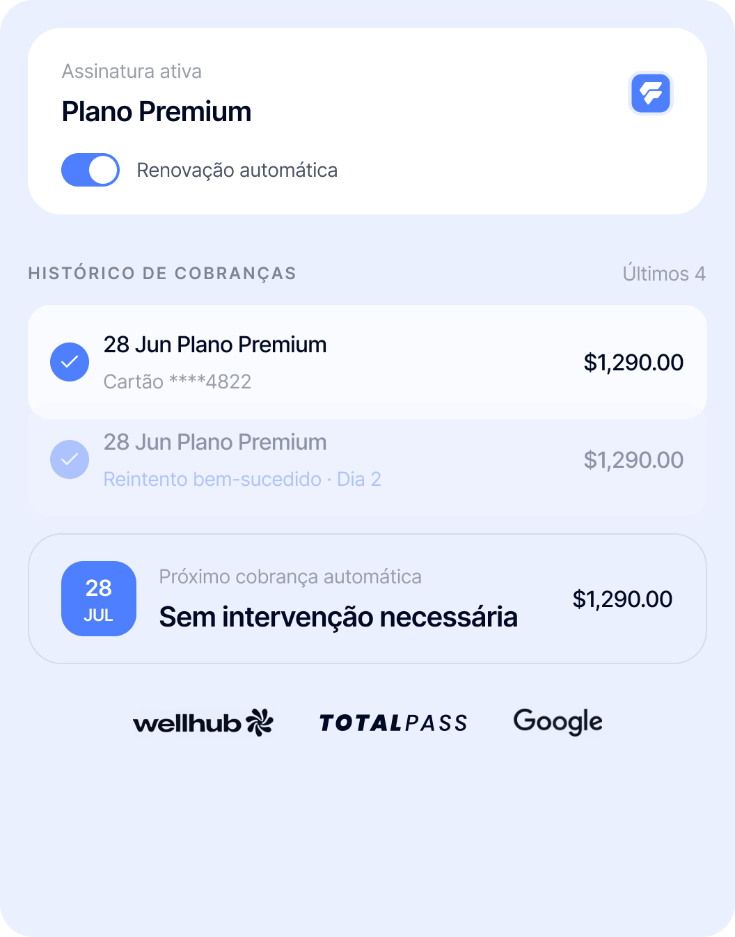 Active Premium plan with auto-renew on; billing history shows payments of $1,290 on June 28; next charge July 28.