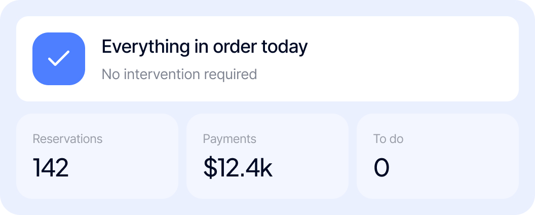 Status shows everything in order today with 142 reservations, $12.4k payments, and zero to-dos.