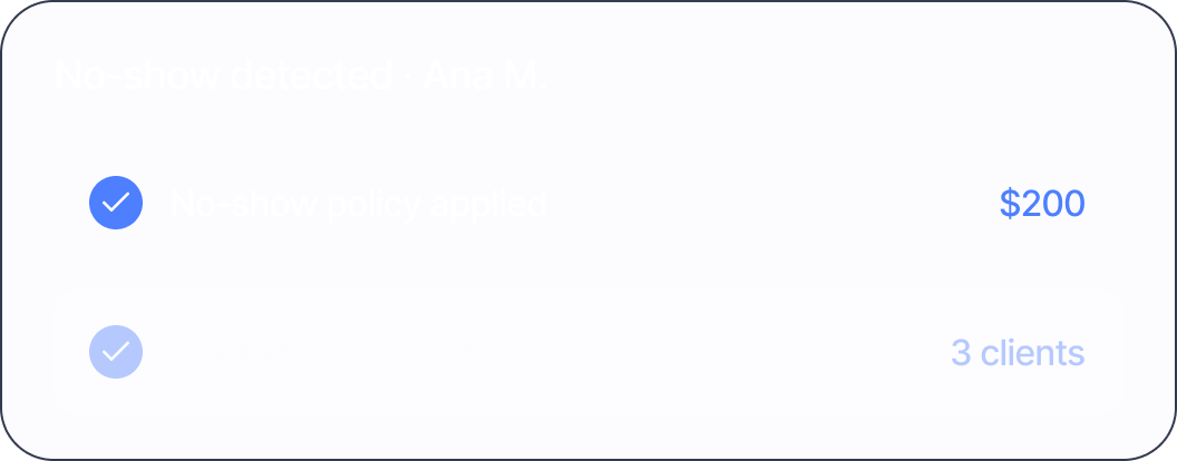 No-show detected for Ana M. with no-show policy applied $200 and waiting list notified 3 clients.