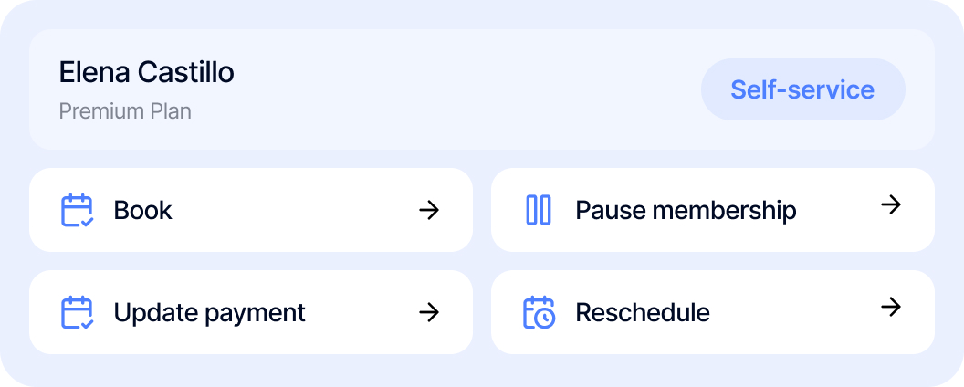 User interface showing Elena Castillo's premium plan with self-service options to book, pause, update payment, or reschedule.