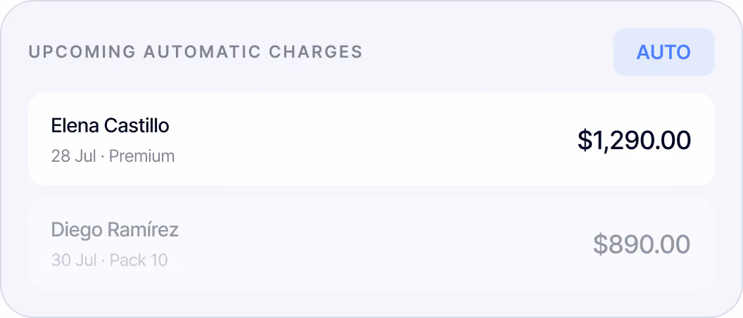Upcoming automatic charges list showing Elena Castillo $1,290 due July 28 and Diego Ramírez $890 due July 30.