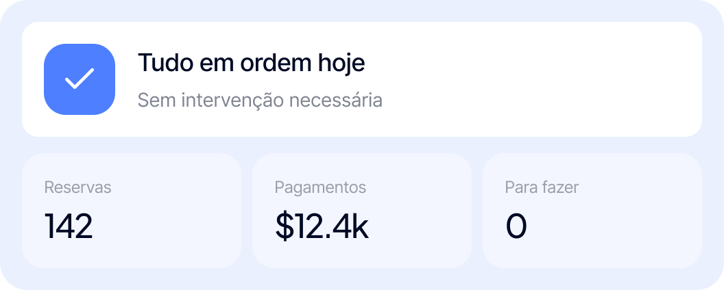 Dashboard showing 142 reservations, $12.4k payments, and 0 tasks to do with a checkmark status.