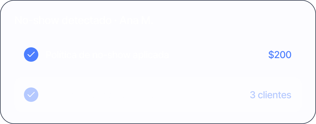 No-show detected for Ana M. with $200 no-show fee applied and 3 clients notified on waitlist.