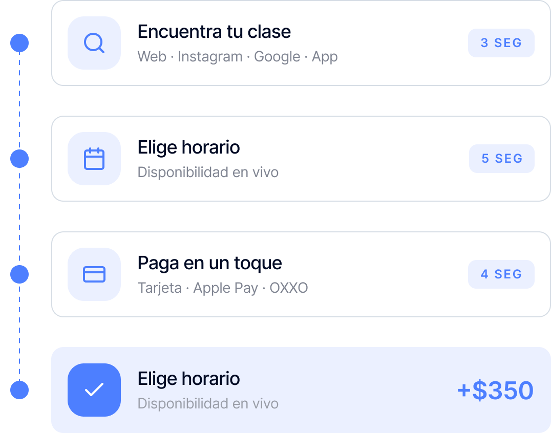 Step-by-step process: find class on web, choose schedule live, pay by card or app, selected schedule shows $350 cost.