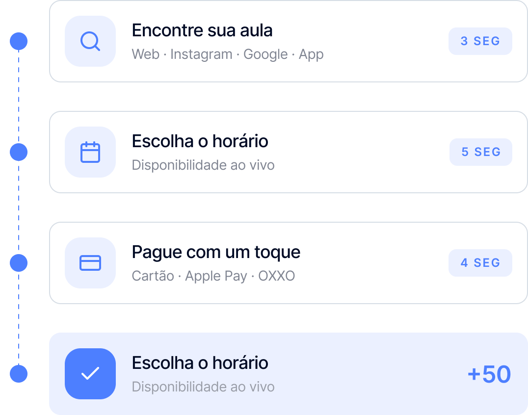 Steps to find and pay for a class with live availability shown and quick time estimates in Portuguese.