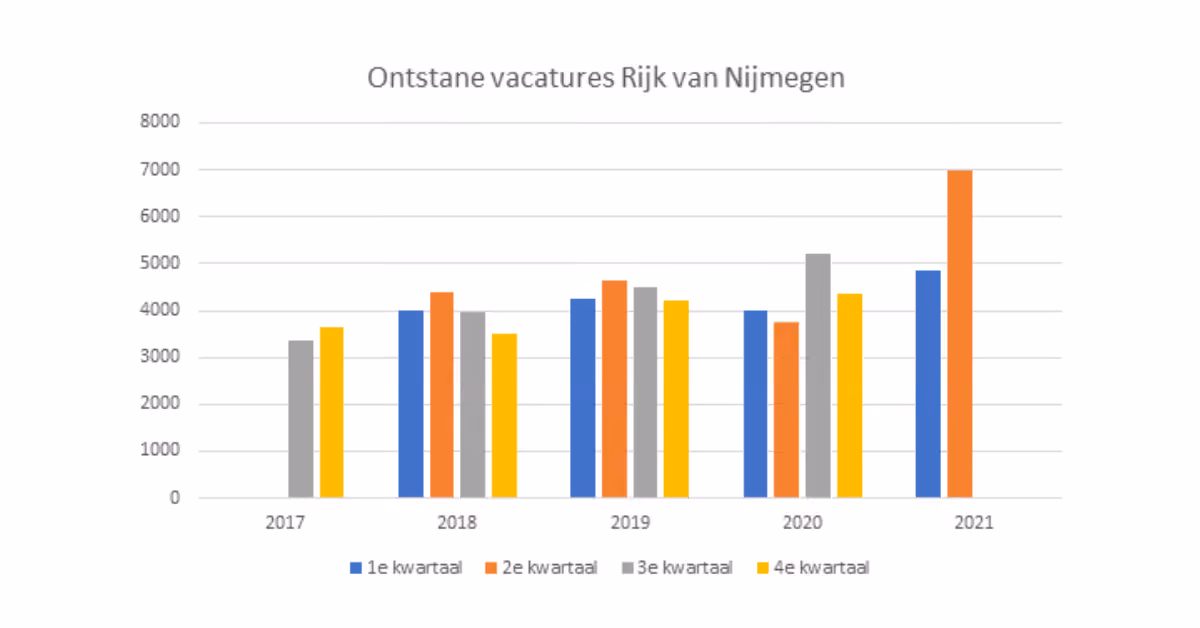 Regio update