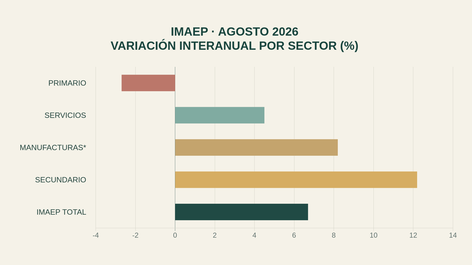 Imagen principal del artículo de Radar Inversión