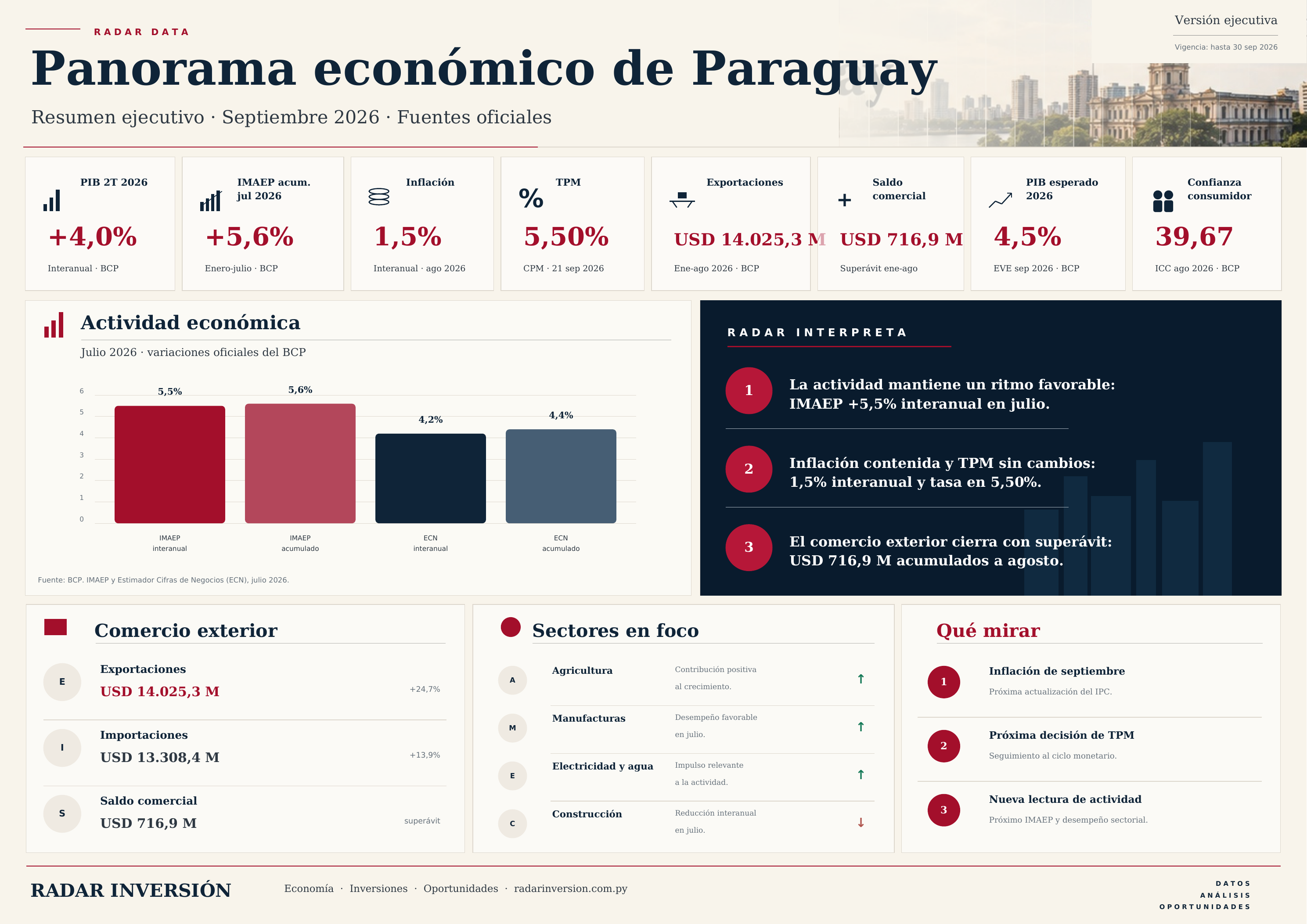 Vista previa del informe RADAR DATA Panorama económico de Paraguay septiembre 2026