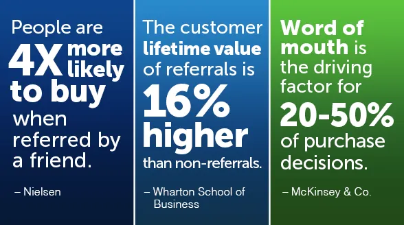 Referral statistics for customers