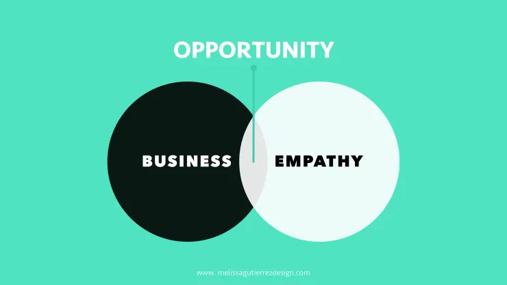 How Empathy is Changing Business – Melissa Gutiérrez
