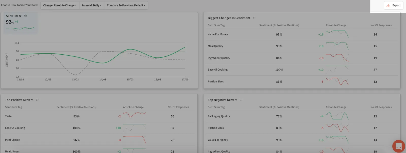 what to do with sentisum