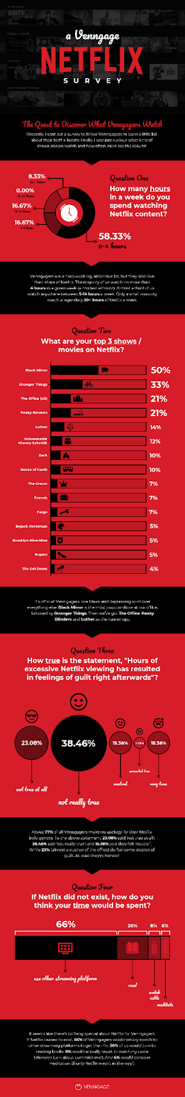 Infographic example for survey analysis reporting