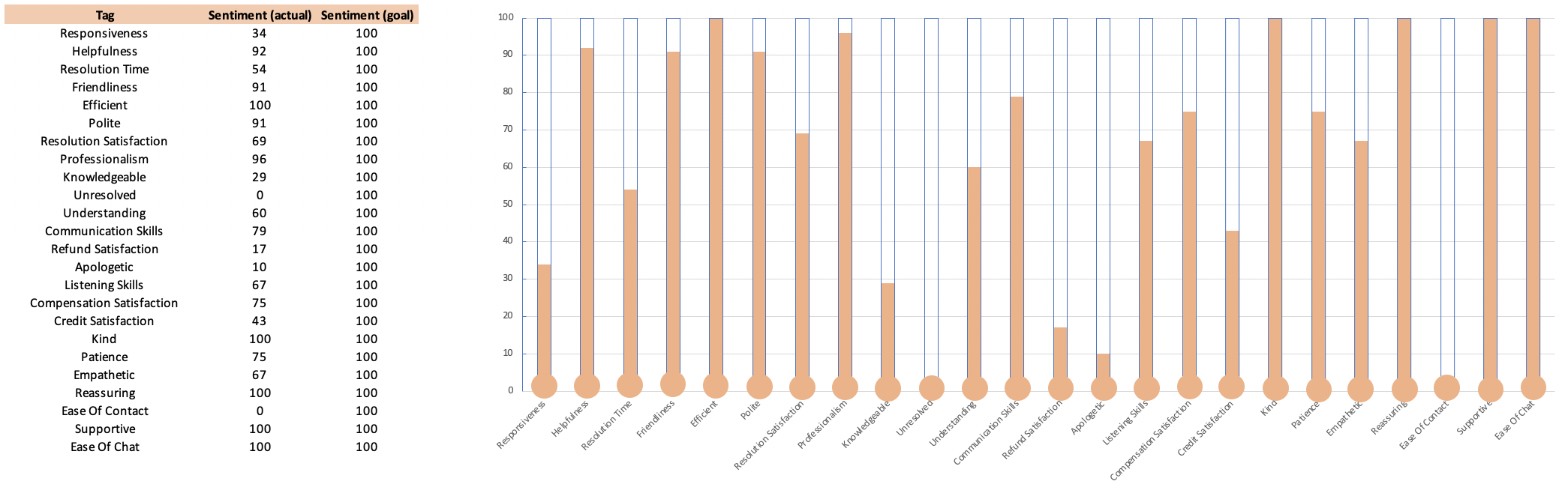 Thermometer chart for survey sentiment reporting