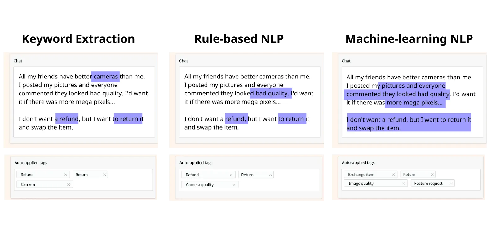 Different types of text analytics NLP - SentiSum