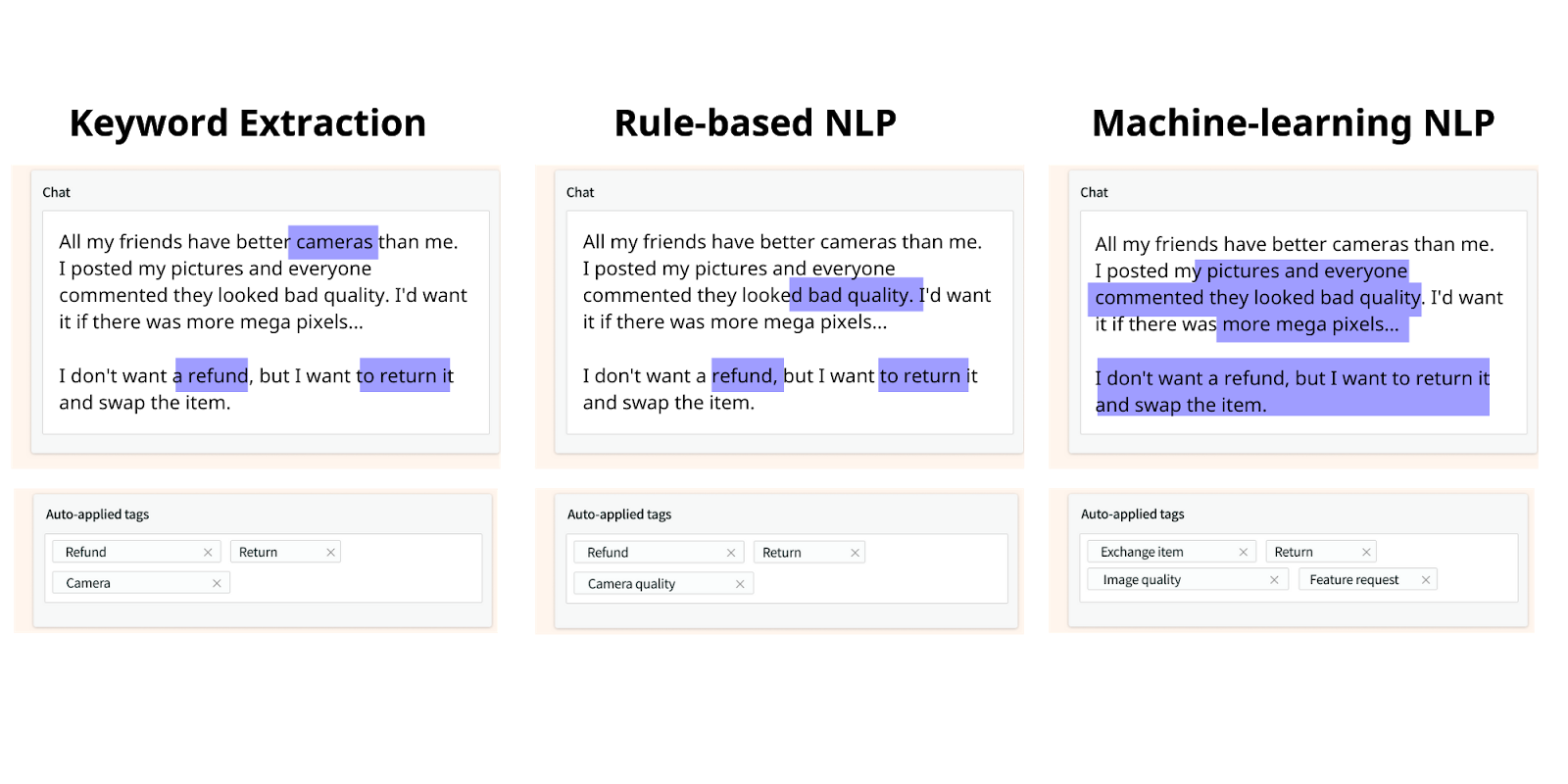 Different types of NLPs - SentiSum