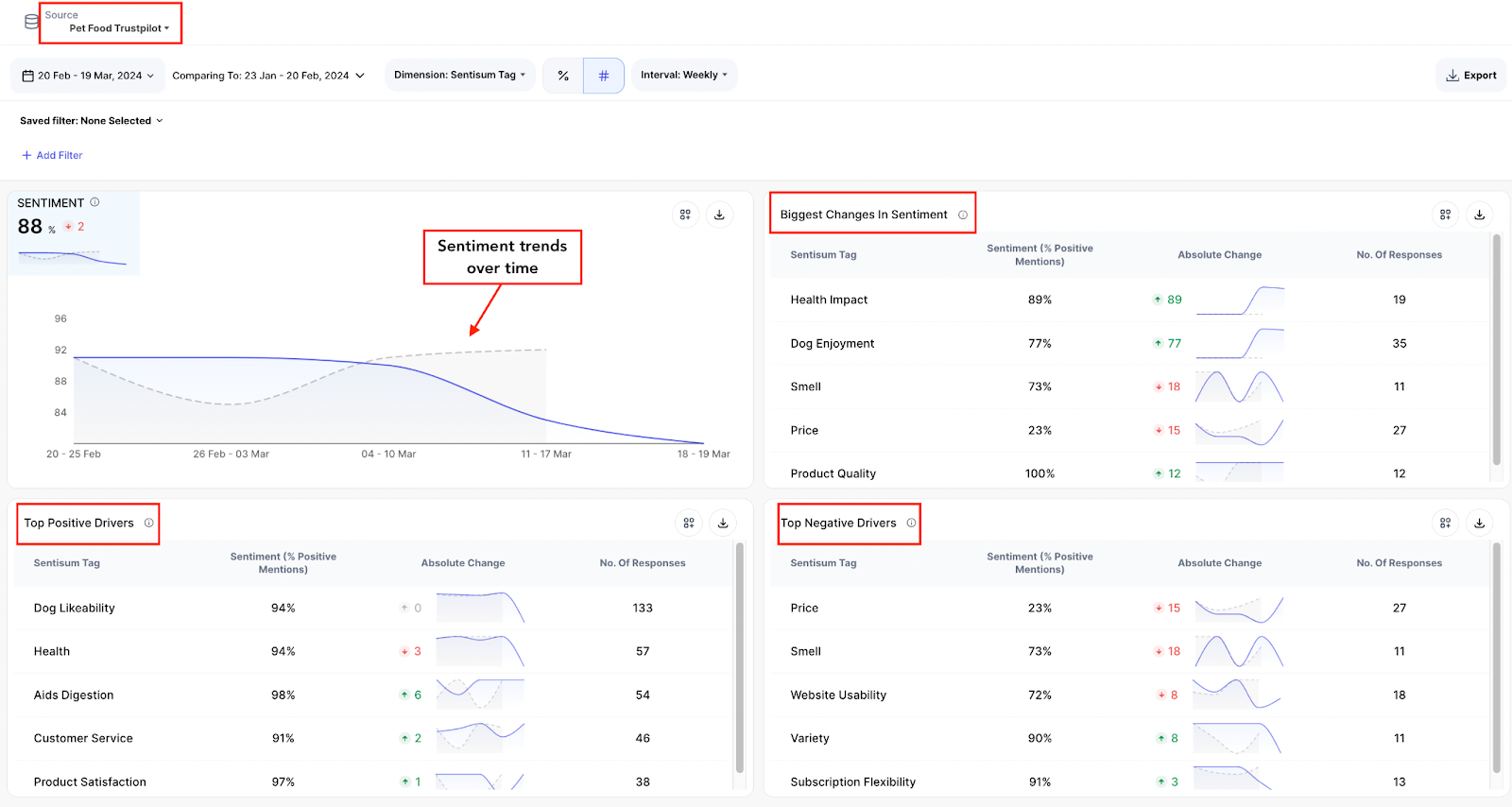 SentiSum's review sentiment analysis dashboard - SentiSum