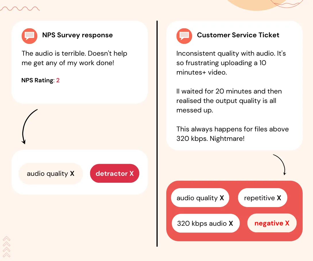 Granular Customer Sentiment Analysis - SentiSum