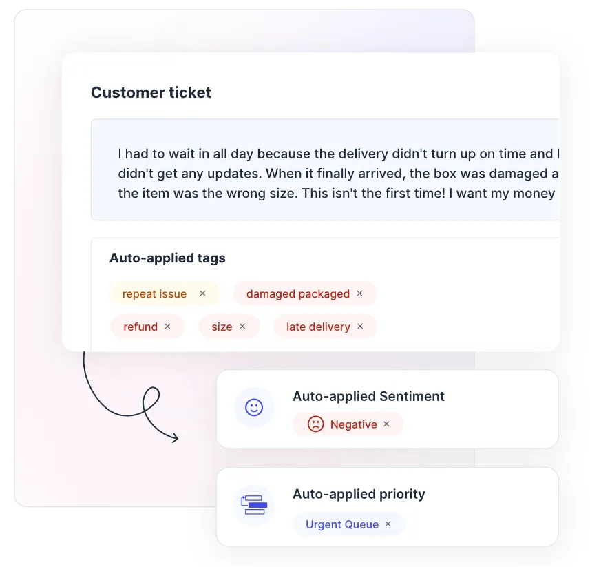 A screenshot of how customer conversation analytics work - SentiSum