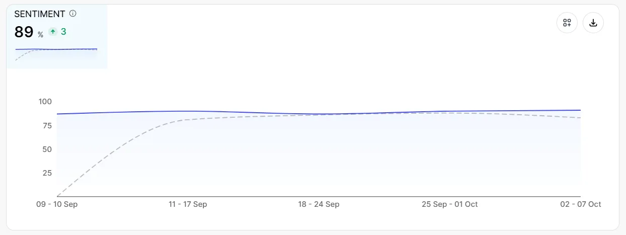 Sentiment trends - SentiSum