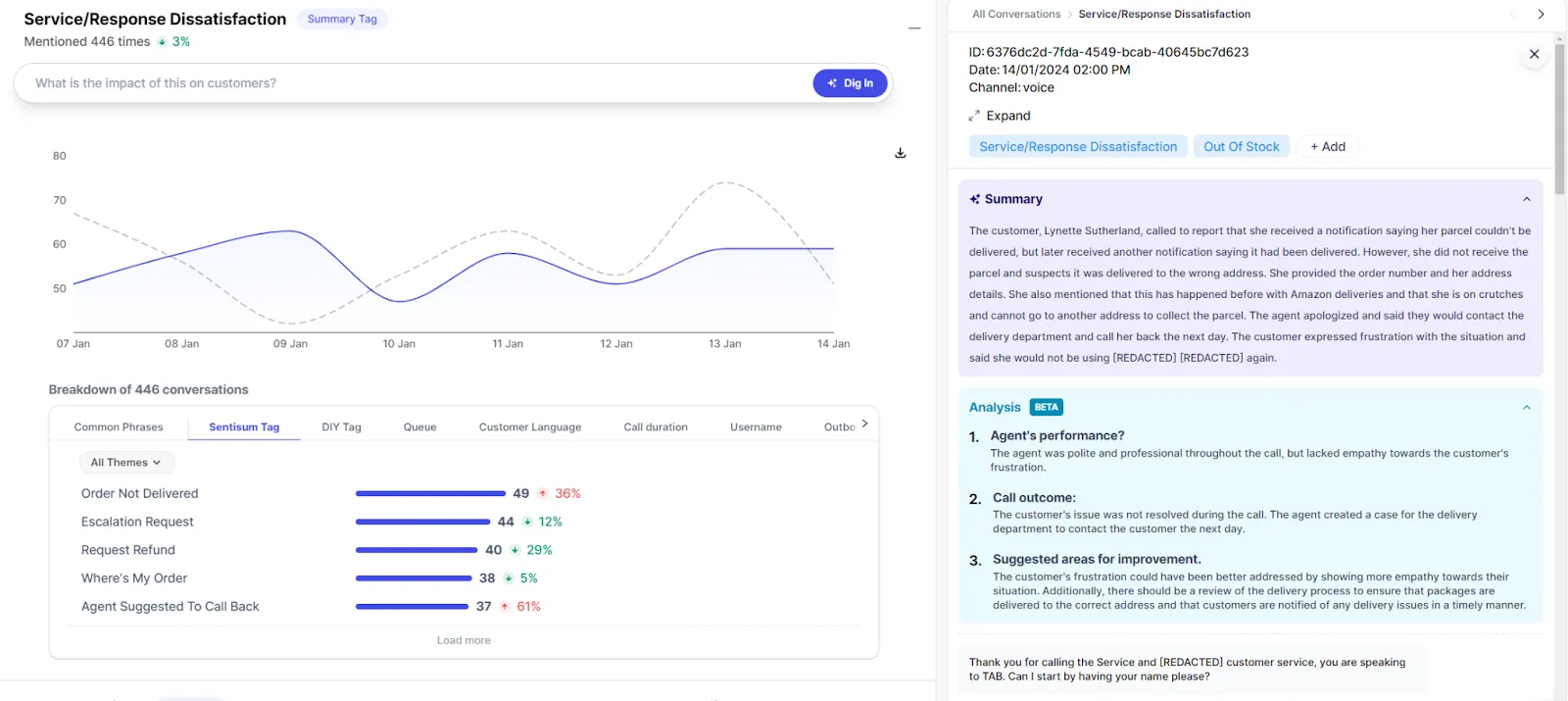 Customer conversation transcripts - SentiSum