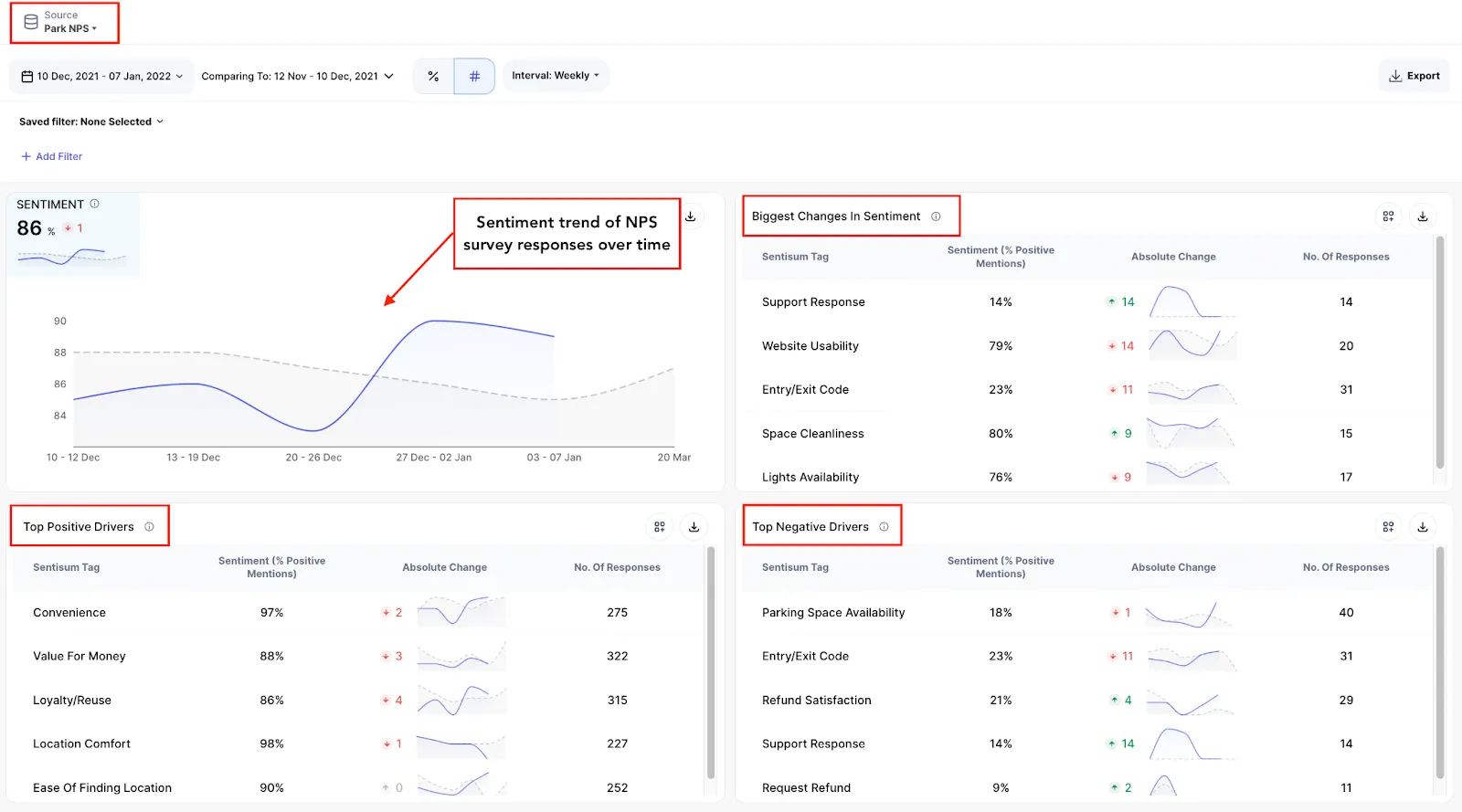 SentiSum's NPS and customer sentiment analysis dashboard - SentiSum