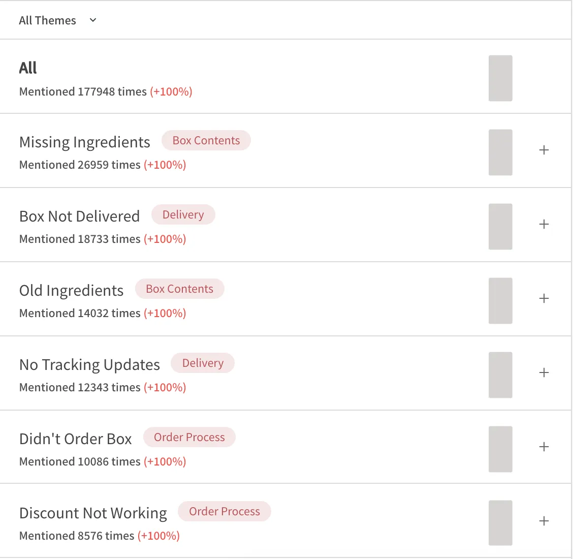 SentiSum AI analytics Zendesk integration