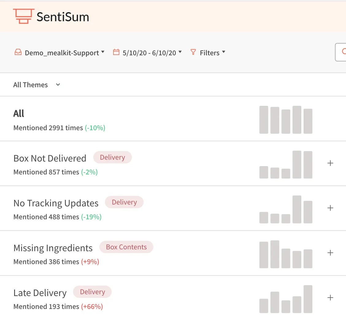 SentiSum AI analytics Zendesk integration