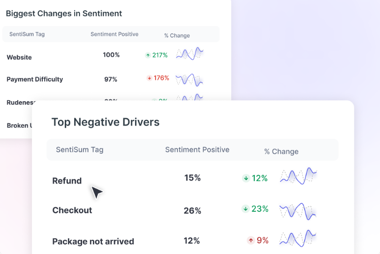 ai-powered feedback analytics