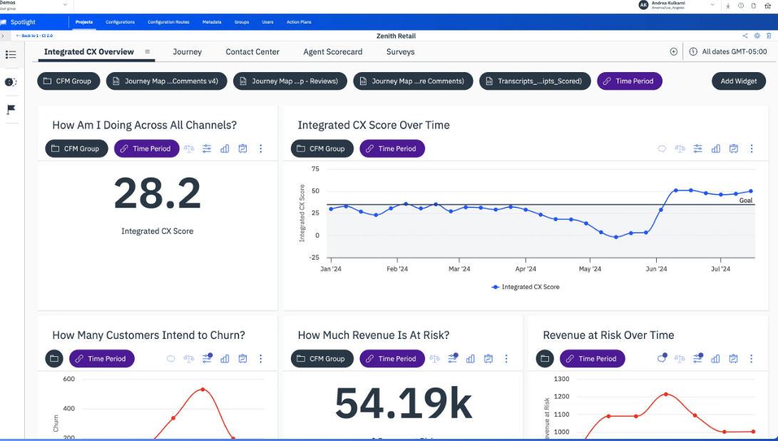 InMoment customer experience dashboard
