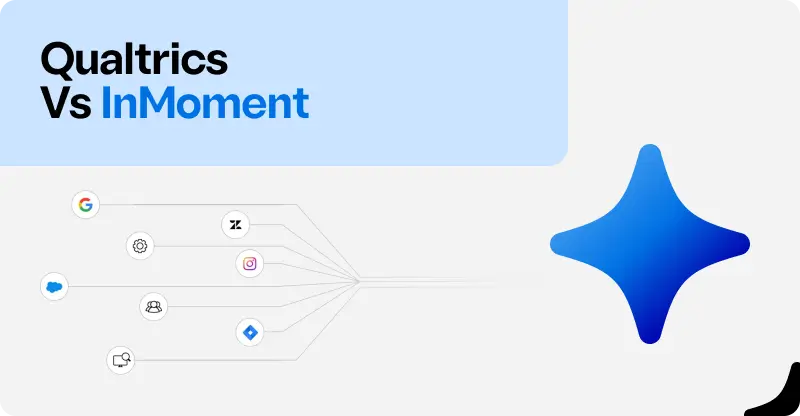 Qualtrics vs. InMoment: Which VoC Platform Is Best for Customer Retention Analytics?