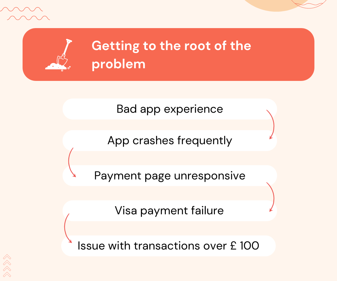 Understand what customers really think about your product - SentiSum